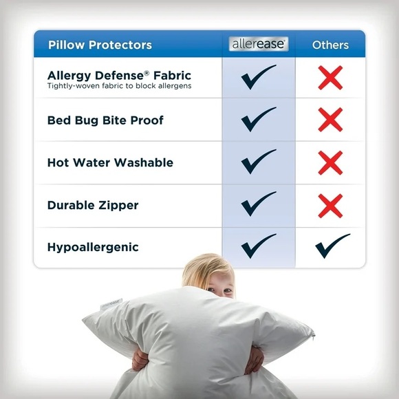 Allerease Maximum Zippered King Size Pillow Protector, 1 Pack NWT - Picture 3 of 7
